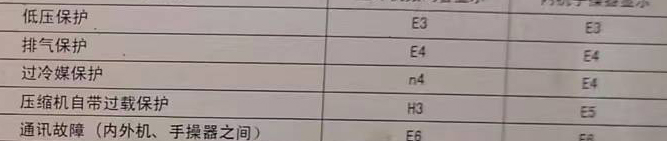 张家口市空调电话在哪里找